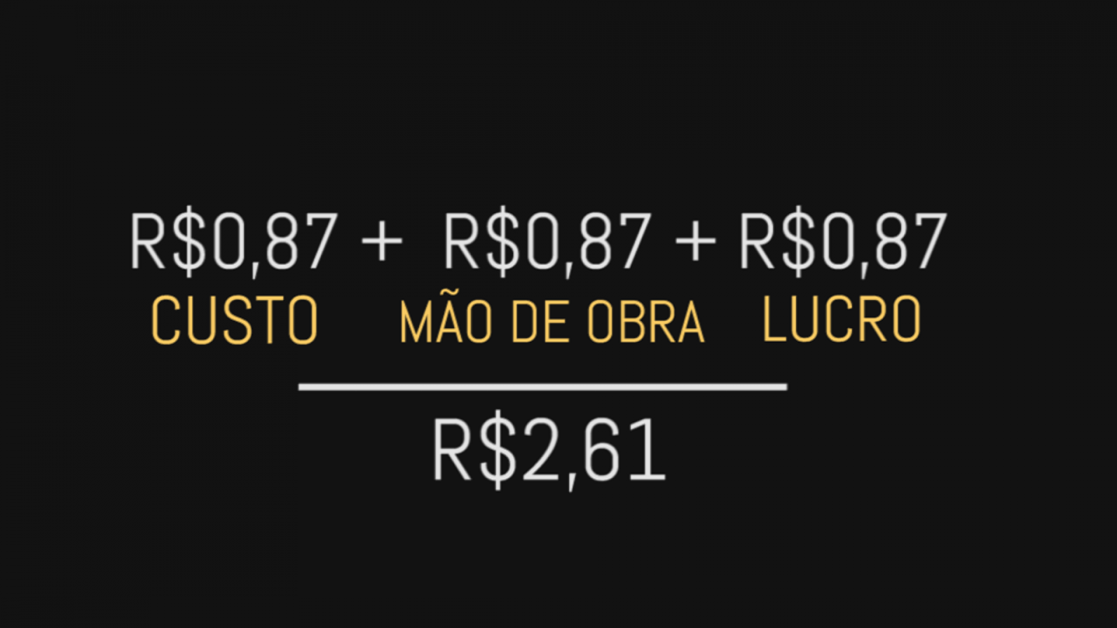 Como precificar meus doces? Método de multiplicar por três é cilada!