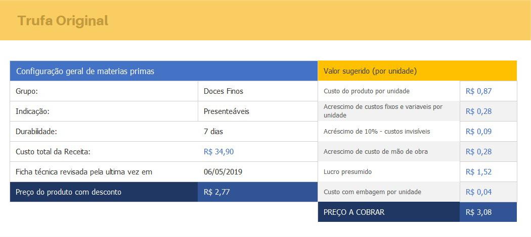 Como precificar meus doces? Método de multiplicar por três é cilada!
